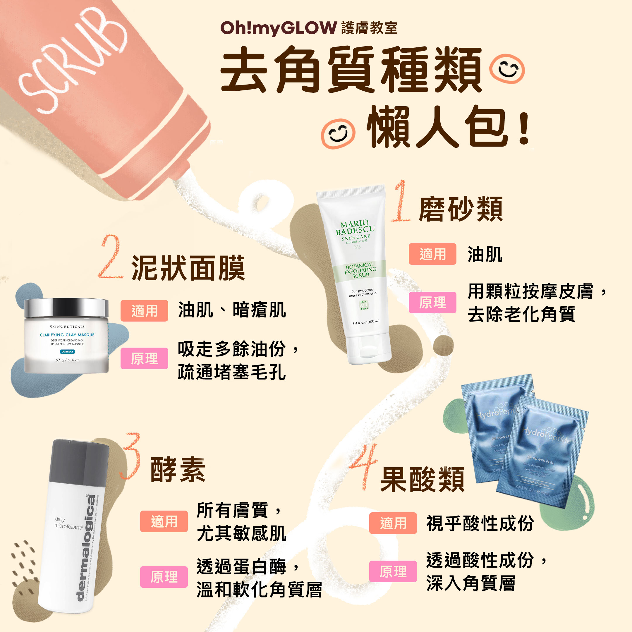 去角質種類懶人包！4大去角質類別